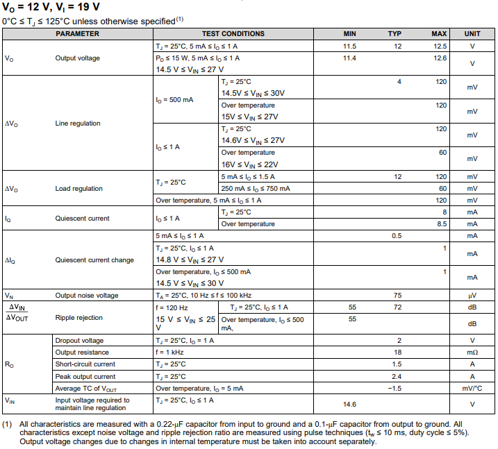 lm7812 Electronic Characteristics